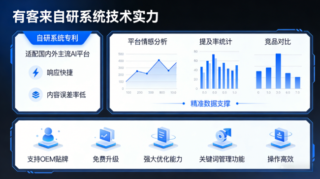 邹平星际AI-GEO对比同行有什么优势？正规AI优化服务商差异化对比